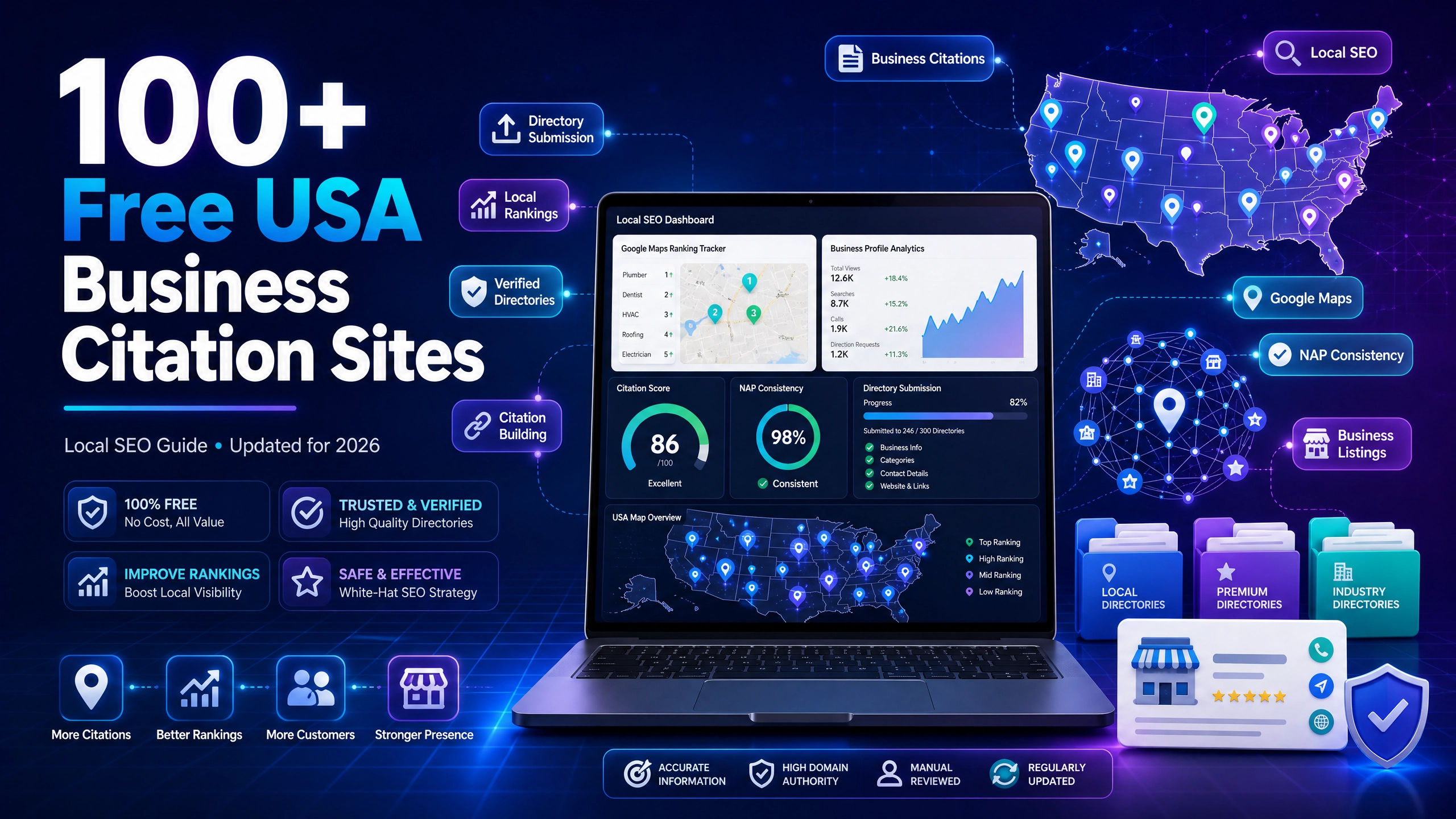 Free USA Business listing Sites for Local SEO (2026 Updated)