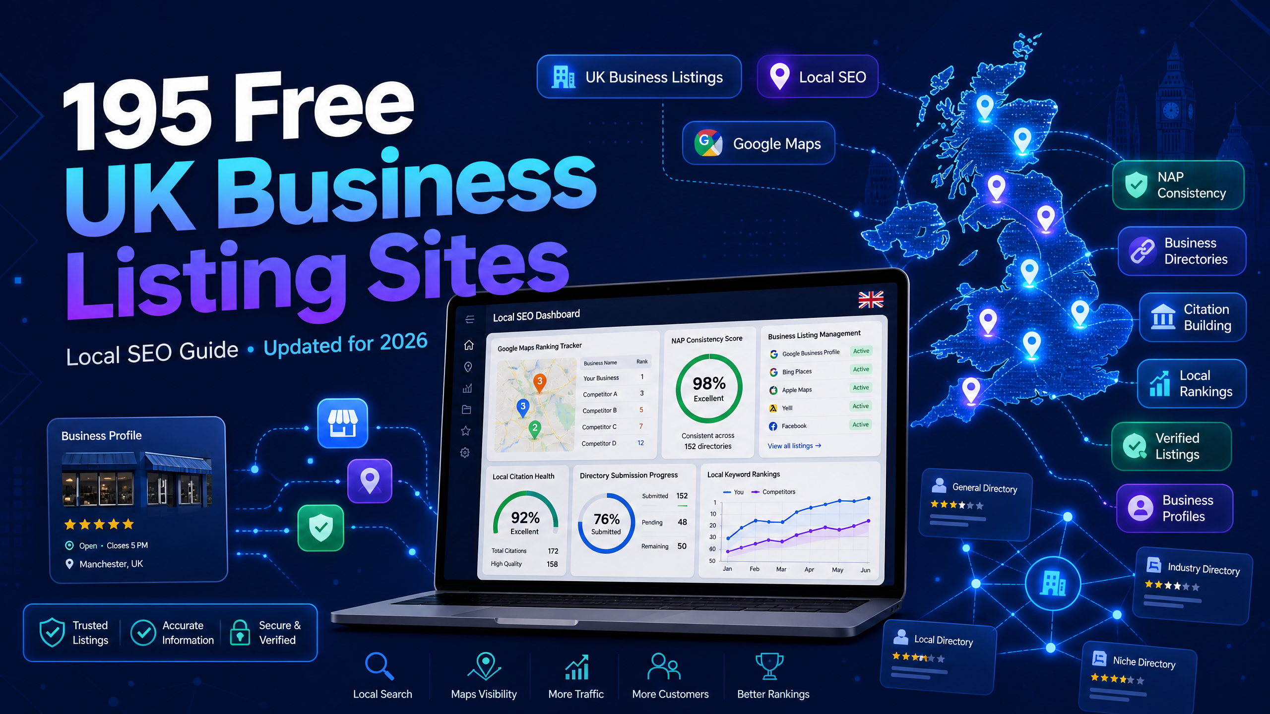 Free UK Business Listing Sites for Local SEO (2026 Updated)